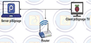 digital signage pisignage server client